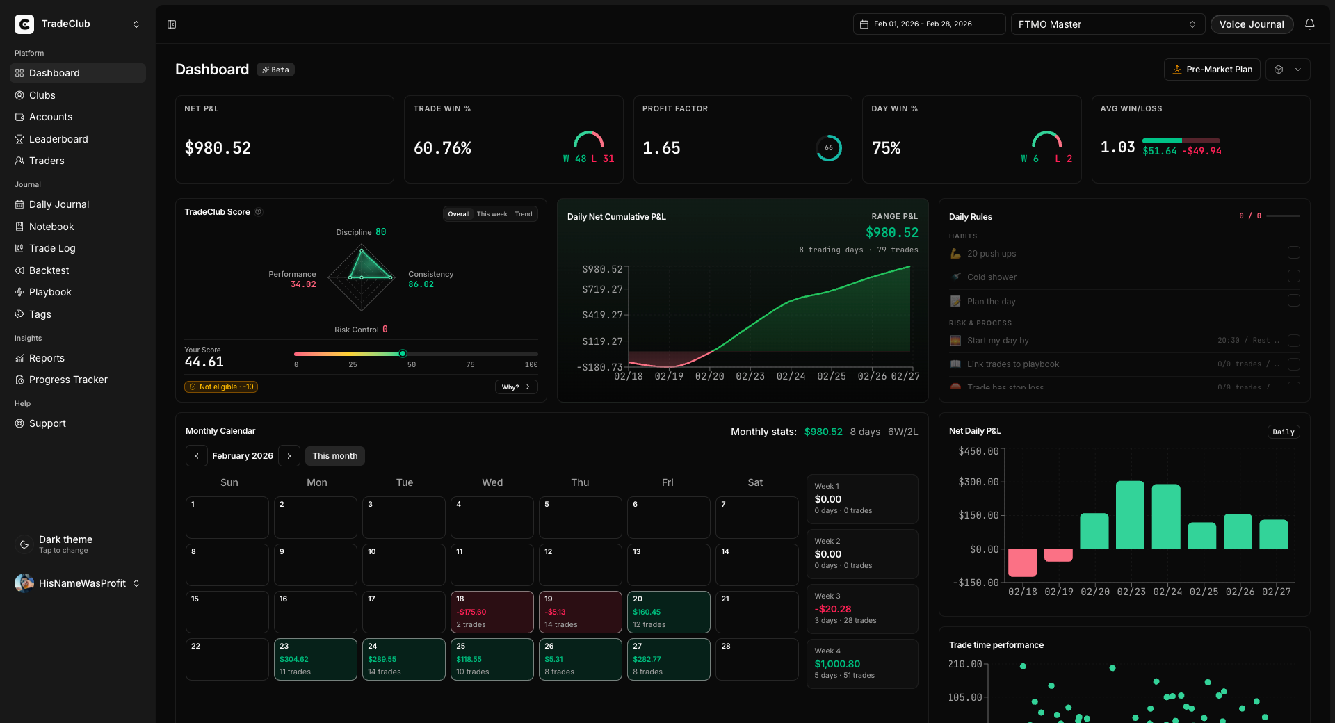 TradeClub dashboard showing P&L, TradeClub Score, daily rules, calendar, and performance charts